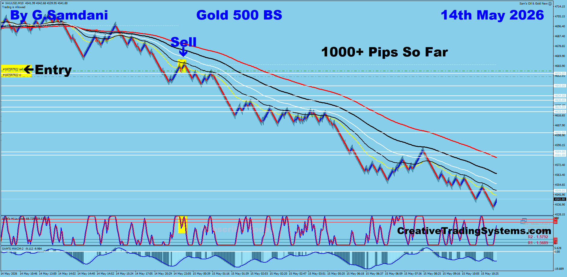 GOLD 500 Renko May 14 2026